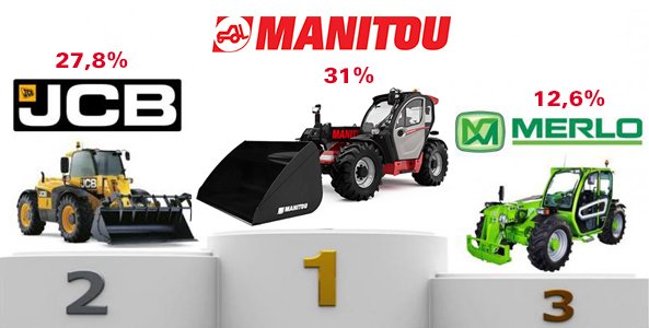 Manitou n°1 Agricole